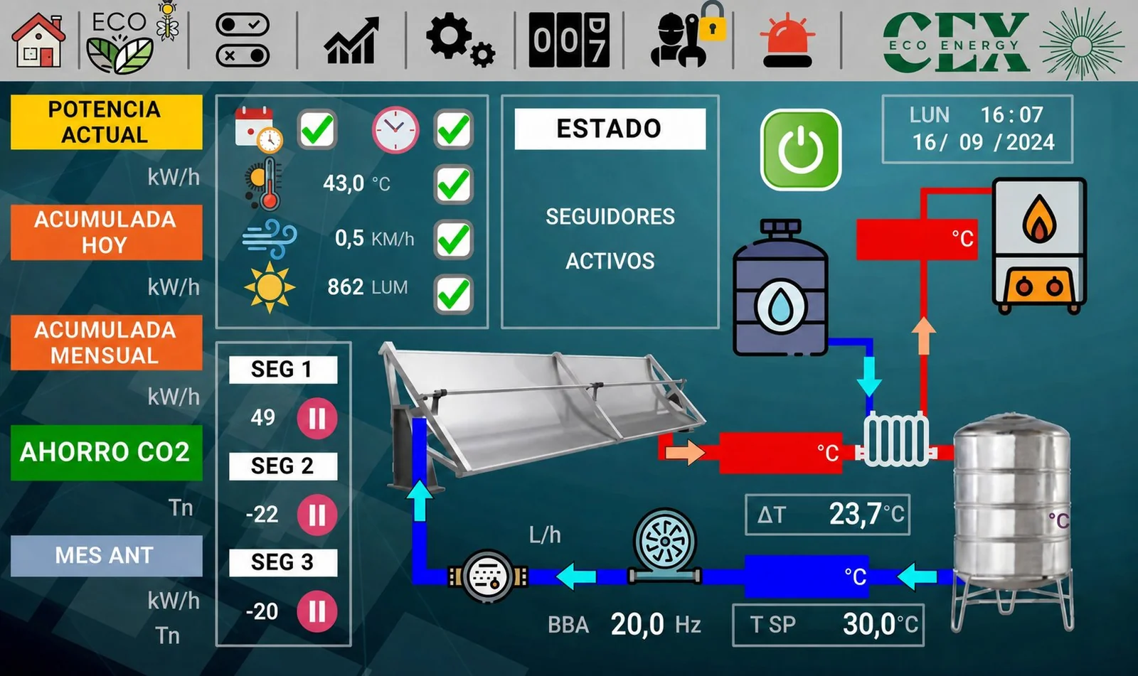 Software de control y monitorización propio de CEX